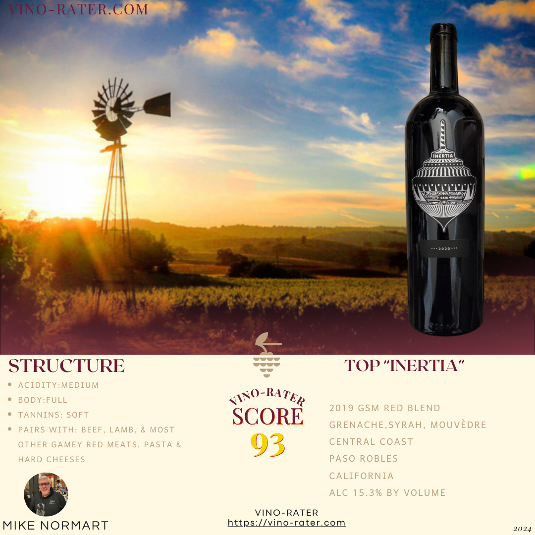 Top 2019 Inertia GSM
