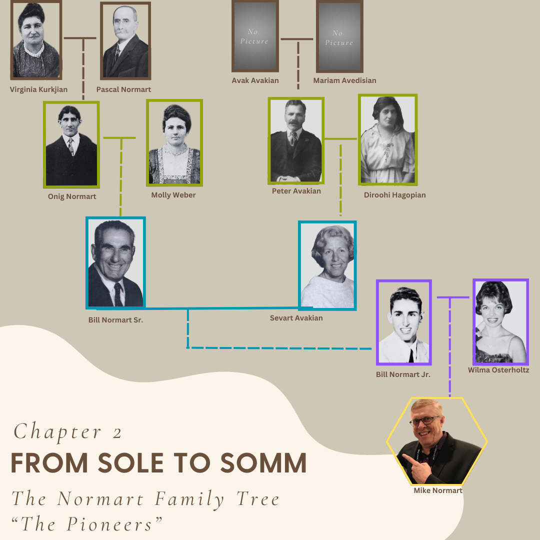 The Normart Family Tree